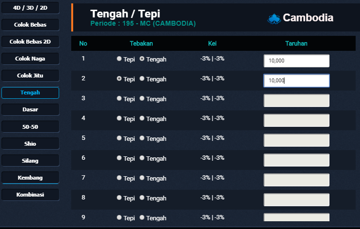 Tengah Tepi Besar-Kecil Togel Online: Strategi Klasik dalam Dunia Digital