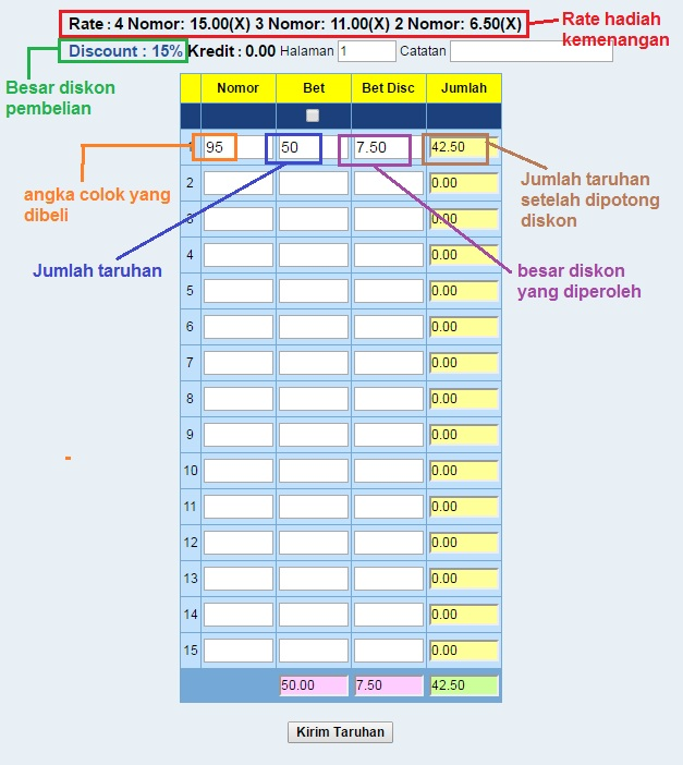 Hadiah Colok Macau 2D Togel Online