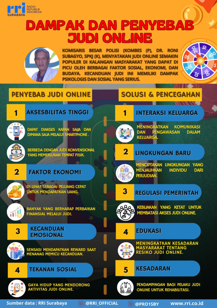 Produktivitas Menurun Akibat Togel Online